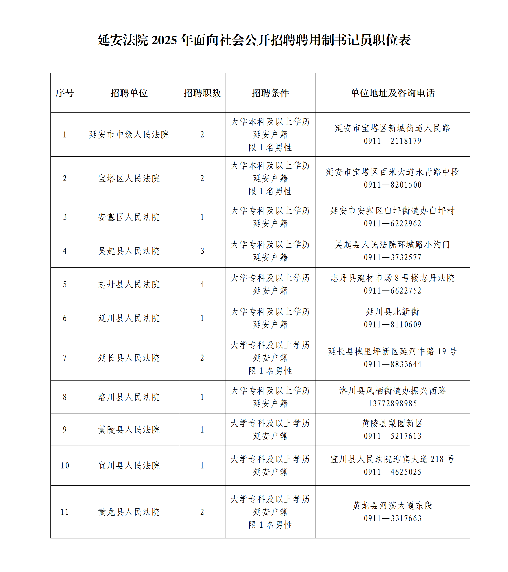 延安法院2025年度面向社會(huì)公開(kāi)招聘聘用制書(shū)記員公告